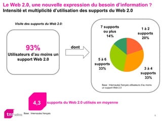 Marque _ Web2.0