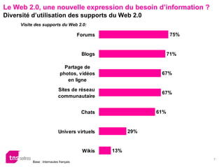 Marque _ Web2.0