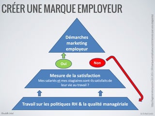 Go To Next LevelsChristelle Letist
CRÉER UNE MARQUE EMPLOYEUR
http://lagenerationy.com/2013/01/18/marque-employeur-commencez-par-vos-stagiaires/	

 