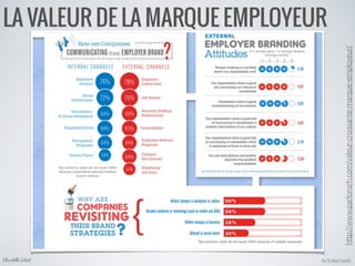Go To Next LevelsChristelle Letist
LA VALEUR DE LA MARQUE EMPLOYEUR
http://www.parlonsrh.com/valeur-croissante-marque-employeur/	

 