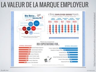 Go To Next LevelsChristelle Letist
LA VALEUR DE LA MARQUE EMPLOYEUR
http://www.parlonsrh.com/valeur-croissante-marque-employeur/	

 