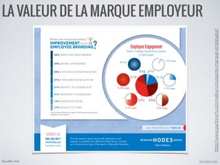 Go To Next LevelsChristelle Letist
LA VALEUR DE LA MARQUE EMPLOYEUR
http://www.parlonsrh.com/valeur-croissante-marque-employeur/	

 