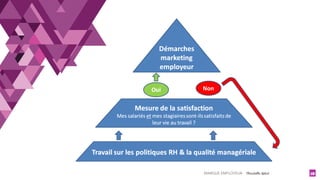 MARQUE EMPLOYEUR - Christelle Letist 18
 