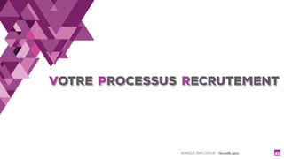 MARQUE EMPLOYEUR - Christelle Letist 23
VOTRE PROCESSUS RecrutemenT
 