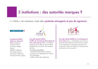 3 institutions : des autorités marques ?

! « Paris » en commun, mais des symboles divergents et pas de signature.




Jean-Bernard BROS          Nouvelle identité (2004)                   Nouvelle identité (2008) du Comité Régional
Adjoint au Maire de        L’Office du Tourisme et des Congrès de     du tourisme pour : « développer une marque
Paris, chargé du           Paris a été créé en 1971, à l’initiative   internationale affichant haut et fort les valeurs
tourisme et des            conjointe de la Ville de Paris et de la    d’une destination conjuguant patrimoine et
nouveaux médias            Chambre de commerce et d’industrie         modernité, histoire et création contemporaine,
locaux.                    de Paris.                                  multiculture et convivialité » »
Définit la politique       3 missions essentielles :
touristique mise en        - accueillir & informer les visiteurs ;
œuvre par l’office du      - promouvoir la destination en France
tourisme et des congrès.    et à l’étranger ;
                           - chiffres clés & infos adhérents



                                                                                                                    12
 