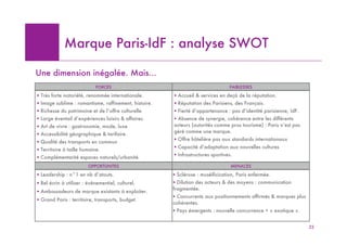 Marque Paris-IdF : analyse SWOT

Une dimension inégalée. Mais…
                            FORCES                                               FAIBLESSES

! Très forte notoriété, renommée internationale.       ! Accueil & services en deçà de la réputation.
! Image sublime : romantisme, raffinement, histoire.   ! Réputation des Parisiens, des Français.
! Richesse du patrimoine et de l’offre culturelle      ! Fierté d’appartenance : pas d’identité parisienne, IdF.
! Large éventail d’expériences loisirs & affaires.     ! Absence de synergie, cohérence entre les différents
! Art de vivre : gastronomie, mode, luxe               acteurs (autorités comme pros tourisme) : Paris n’est pas
                                                       géré comme une marque.
! Accessibilité géographique & tarifaire.
                                                       ! Offre hôtelière pas aux standards internationaux
! Qualité des transports en commun
                                                       ! Capacité d’adaptation aux nouvelles cultures
! Territoire à taille humaine.
                                                       ! Infrastructures sportives.
! Complémentarité espaces naturels/urbanité.
                         OPPORTUNITES                                             MENACES

! Leadership : n°1 en nb d’atouts.                     ! Sclérose : muséificication, Paris enfermée.
! Bel écrin à utiliser : événementiel, culturel.       ! Dilution des acteurs & des moyens : communication
                                                       fragmentée.
! Ambassadeurs de marque existants à exploiter.
                                                       ! Concurrents aux positionnements affirmés & marques plus
! Grand Paris : territoire, transports, budget.
                                                       cohérentes.
                                                       ! Pays émergents : nouvelle concurrence + « exotique ».


                                                                                                                   22
 