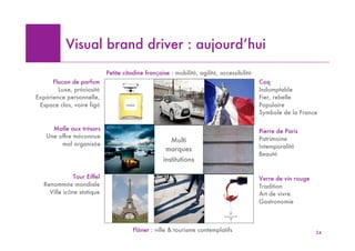 Visual brand driver : aujourd’huitm
                             Petite citadine française : mobilité, agilité, accessibilité
      Flacon de parfum                                                                      Coq
                                 Produit/objet
        Luxe, préciosité                                                                    Indomptable
Expérience personnelle,           Flacon                                     Animal         Fier, rebelle
 Espace clos, voire figé        de parfum
                                      Parfum                                 Coq            Populaire
                                                                                            Symbole de la France
                                 français
     Malle aux trésors                                                                      Pierre de Paris
   Une offre méconnue                                    Des                                Patrimoine
                                   Meuble
                                                        Multi            Texture/matière
        mal organisée                                                                       Intemporalité
                                  Malle               marques
                                                   « institutions »         Pierre
                                                                                            Beauté
                               aux trésors           institutions
                                                        Paris             de Paris

               Tour Eiffel                                                                  Verre de vin rouge
   Renommée mondiale                                                                        Tradition
     Ville icône statique        Architecture                                 sson          Art de vivre
                                                                             uge            Gastronomie



                                          Flâner : ville & tourisme contemplatifs                                24
 