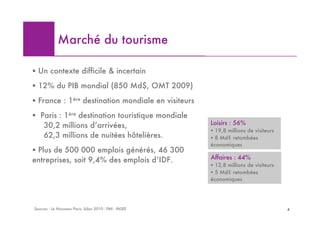 Marché du tourisme

! Un contexte difficile & incertain
! 12% du PIB mondial (850 Md$, OMT 2009)
! France : 1ère destination mondiale en visiteurs
! Paris : 1ère destination touristique mondiale
   30,2 millions d’arrivées,                           Loisirs : 56%
                                                       ! 19,8 millions de visiteurs
   62,3 millions de nuitées hôtelières.                ! 8 Md! retombées
                                                       économiques
! Plus de 500 000 emplois générés, 46 300
entreprises, soit 9,4% des emplois d’IDF.              Affaires : 44%
                                                       ! 12,8 millions de visiteurs
                                                       ! 5 Md! retombées
                                                       économiques




Sources : Le Nouveau Paris, bilan 2010 - FMI - INSEE                                  4
 