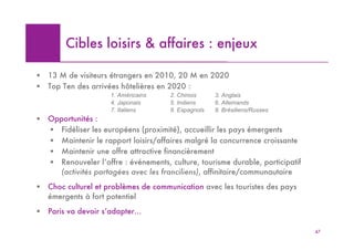 Cibles loisirs & affaires : enjeux

!   13 M de visiteurs étrangers en 2010, 20 M en 2020
!   Top Ten des arrivées hôtelières en 2020 :
                      1. Américains    2. Chinois     3. Anglais
                      4. Japonais      5. Indiens     6. Allemands
                      7. Italiens      8. Espagnols   9. Brésiliens/Russes
!   Opportunités :
    ! Fidéliser les européens (proximité), accueillir les pays émergents
    ! Maintenir le rapport loisirs/affaires malgré la concurrence croissante
    ! Maintenir une offre attractive financièrement
    ! Renouveler l’offre : événements, culture, tourisme durable, participatif
       (activités partagées avec les franciliens), affinitaire/communautaire
!   Choc culturel et problèmes de communication avec les touristes des pays
    émergents à fort potentiel
!   Paris va devoir s’adapter…

                                                                                 47
 