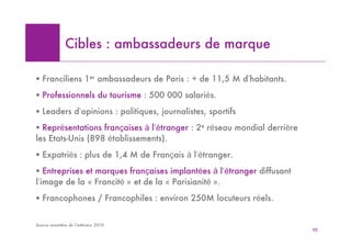 Cibles : ambassadeurs de marque

! Franciliens 1er ambassadeurs de Paris : + de 11,5 M d’habitants.
! Professionnels du tourisme : 500 000 salariés.
! Leaders d’opinions : politiques, journalistes, sportifs
! Représentations françaises à l’étranger : 2e réseau mondial derrière
les Etats-Unis (898 établissements).
! Expatriés : plus de 1,4 M de Français à l’étranger.
! Entreprises et marques françaises implantées à l’étranger diffusant
l’image de la « Francité » et de la « Parisianité ».
! Francophones / Francophiles : environ 250M locuteurs réels.


Source ministère de l’intérieur 2010
                                                                         50
 