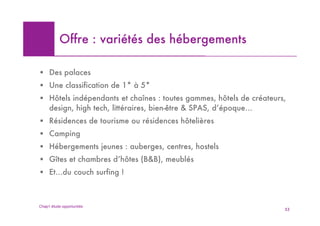 Offre : variétés des hébergements

! Des palaces
! Une classification de 1* à 5*
! Hôtels indépendants et chaînes : toutes gammes, hôtels de créateurs,
  design, high tech, littéraires, bien-être & SPAS, d’époque…
! Résidences de tourisme ou résidences hôtelières
! Camping
! Hébergements jeunes : auberges, centres, hostels
! Gîtes et chambres d’hôtes (B&B), meublés
! Et…du couch surfing !



Chap1 étude opportunités
                                                                     53
 