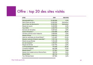Offre : top 20 des sites visités




Chap1 étude opportunités                     60
 
