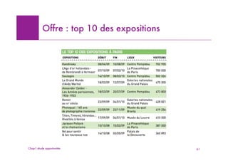 Offre : top 10 des expositions




Chap1 étude opportunités                   61
 