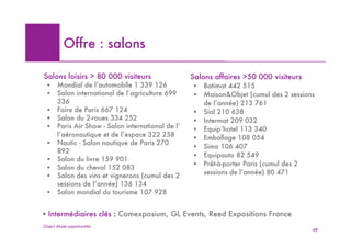 Offre : salons

Salons loisirs > 80 000 visiteurs                   Salons affaires >50 000 visiteurs
  !    Mondial de l’automobile 1 339 126             !   Batimat 442 515
  !    Salon international de l’agriculture 699      !   Maison&Objet (cumul des 2 sessions
       336                                               de l’année) 213 761
  !    Foire de Paris 667 124                        !   Sial 210 638
  !    Salon du 2-roues 334 252                      !   Intermat 209 032
  !    Paris Air Show - Salon international de l’    !   Equip’hotel 113 340
       l’aéronautique et de l’espace 322 258         !   Emballage 108 054
  !    Nautic - Salon nautique de Paris 270
                                                     !   Sima 106 407
       892
                                                     !   Equipauto 82 549
  !    Salon du livre 159 901
                                                     !   Prêt-à-porter Paris (cumul des 2
  !    Salon du cheval 152 083
  !    Salon des vins et vignerons (cumul des 2          sessions de l’année) 80 471
       sessions de l’année) 136 134
  !    Salon mondial du tourisme 107 928


! Intermédiaires clés : Comexposium, GL Events, Reed Expositions France
Chap1 étude opportunités
                                                                                          68
 