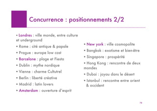 Concurrence : positionnements 2/2

! Londres : ville monde, entre culture
et underground
                                         ! New york : ville cosmopolite
! Rome : cité antique & papale
                                         ! Bangkok : exotisme et bien-être
! Prague : europe low cost
                                         ! Singapore : prospérité
! Barcelone : plage et Fiesta
                                         ! Hong Kong : rencontre de deux
! Dublin : mythe nordique
                                         mondes
! Vienne : charme Cultutrel
                                         ! Dubai : joyau dans le désert
! Berlin : liberté créative
                                         ! Istanbul : rencontre entre orient
! Madrid : latin lovers                    & occident
! Amsterdam : ouverture d’esprit


                                                                             78
 