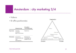 Amsterdam : city marketing 3/4

! Valeurs
! Et offre positionnées




Chap1 étude opportunités                   87
 
