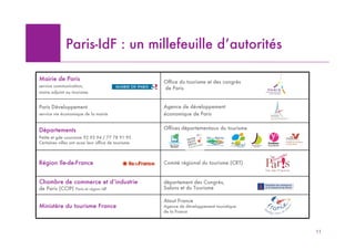 Paris-IdF : un millefeuille d’autorités

Mairie de Paris                                       Office du tourisme et des c...