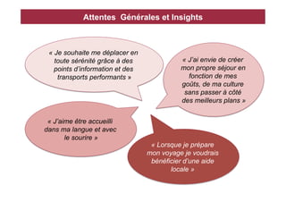 Attentes Générales et Insights



 « Je souhaite me déplacer en
   toute sérénité grâce à des              « J’ai envie de créer
   points d’information et des             mon propre séjour en
    transports performants »                 fonction de mes
                                           goûts, de ma culture
                                            sans passer à côté
                                           des meilleurs plans »


 « J’aime être accueilli
dans ma langue et avec
       le sourire »
                                  « Lorsque je prépare
                                 mon voyage je voudrais
                                  bénéficier d’une aide
                                        locale »
 
