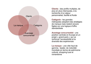Clients : des profils multiples, de
                                     plus en plus internautes, à la
                                     recherche d’un séjour
               Clients               personnalisé, facilité et fluide

                                     Catégorie : les grandes
                                     métropoles adoptent des stratégies
                                     de marque mais restent encore
La marque                Catégorie   figées sur une logique d’offre
                                     standardisée

             Avantage                Avantage concurrentiel : une
            concurrentiel            position centrale en Europe et un
                                     projet « grand paris » qui va
                                     renforcer l’accessibilité et la
                                     diversité des expériences

                                     La marque : une ville haut de
                                     gamme, leader, de notoriété
                                     mondiale en terme de patrimoine
                                     culturel, shopping luxe et
                                     romantisme
 