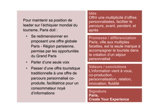 Idée
                                      Offrir une multiplicité d’offres
Pour maintenir sa position de         personnalisées, faciliter le
leader sur l’échiquier mondial du     parcours, avant, pendant, et
tourisme, Paris doit :                après
 •  Se redimensionner en              Promesse / différenciation
    proposant une offre globale       Paris, ville aux multiples
    Paris - Région parisienne,        facettes, est la seule marque à
    permise par les opportunités      accompagner le touriste dans
    du Grand Paris                    la création d’un séjour
                                      personnalisé
 •  Parler d’une seule voix
 •  Passer d’une offre touristique    Valeurs / convictions
                                      L’information vient à vous,
    traditionnelle à une offre de
                                      co-production,
    parcours personnalisé co-         personnalisation, relation,
    produite, facilitatrice pour un   innovation, fluidité
    consommateur noyé
    d’informations                    Signature
                                      Paris,
                                      Create Your Experience
 