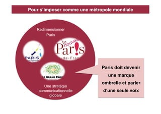 Pour s’imposer comme une métropole mondiale



   Redimensionner
        Paris




                              Paris doit devenir
                                une marque
                              ombrelle et parler
      Une stratégie
    communicationnelle        d’une seule voix
        globale
 