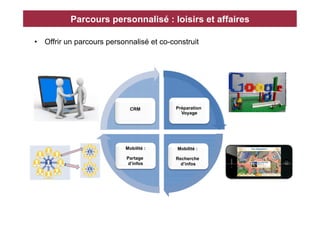 Parcours personnalisé : loisirs et affaires

•  Offrir un parcours personnalisé et co-construit




                             CRM           Préparation
                                             Voyage




                           Mobilité :      Mobilité :

                            Partage        Recherche
                             d’infos         d’infos
 