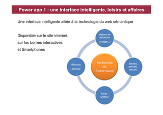 Power app 1 : une interface intelligente, loisirs et affaires

Une interface intelligente alliée à la technologie du web sémantique


Disponible sur le site internet,
sur les bornes interactives
et Smartphones
 