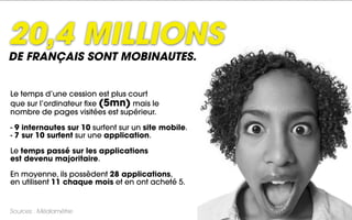 20,4 MILLIONS
DE FRANÇAIS SONT MOBINAUTES.


Le temps d’une cession est plus court
que sur l’ordinateur fixe (5mn) mais le
nombre de pages visitées est supérieur.

- 9 internautes sur 10 surfent sur un site mobile.
- 7 sur 10 surfent sur une application.

Le temps passé sur les applications
est devenu majoritaire.

En moyenne, ils possèdent 28 applications,
en utilisent 11 chaque mois et en ont acheté 5.


Sources : Médiamétrie
 