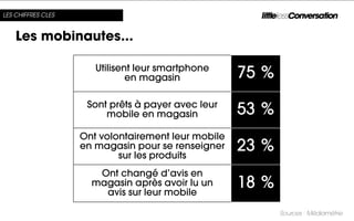 LES CHIFFRES CLES


    Les mobinautes...

                       Utilisent leur smartphone
                               en magasin            75 %
                     Sont prêts à payer avec leur
                         mobile en magasin           53 %
                    Ont volontairement leur mobile
                    en magasin pour se renseigner
                            sur les produits
                                                     23 %
                       Ont changé d’avis en
                      magasin après avoir lu un
                        avis sur leur mobile
                                                     18 %
                                                            Sources : Médiamétrie
 