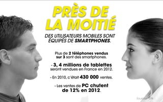 PRÈS DE
LA MOITIÉ
DES UTILISATEURS MOBILES SONT
 ÉQUIPÉS DE SMARTPHONES.

    Plus de 2 téléphones vendus
     sur 3 sont des smartphones.

   - 3, 4 millions de tablettes
  seront vendues en France en 2012.

  - En 2010, c’était 430   000   ventes.

    - Les ventes de PC
                   chutent
        de 12% en 2012.
                                           Sources : Gfk
 
