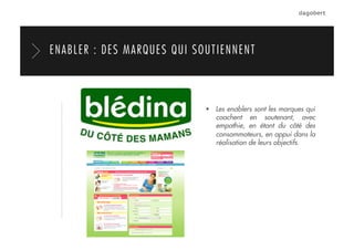   Les enablers sont les marques qui
coachent en soutenant, avec
empathie, en étant du côté des
consommateurs, en appui dans la
réalisation de leurs objectifs.
ENABLER : DES MARQUES QUI SOUTIENNENT
 