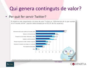 Qui genera continguts de valor?
• Per què fer servir Twitter?




                                Font: adigital
 