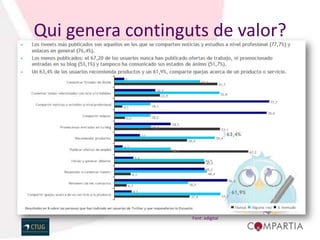 Qui genera continguts de valor?
• Perquè fer servir Twitter?




                               Font: adigital
 