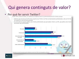 Qui genera continguts de valor?
• Per què fer servir Twitter?




                                Font: adigital
 