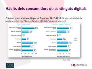Hàbits dels consumidors de continguts digitals

Consum general de continguts a Espanya: 2010-2011 (% sobre el total de la
població entre 16 i 74 anys i % sobre el total d’usuaris a Internet)




                                                                 Font: ONTSI
 