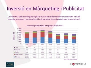 Inversió en Màrqueting i Publicitat
La indústria dels continguts digitals manté ratis de creixement constant a nivell
mundial, europeu i nacional tot i la situació de la crisi econòmica internacional.




                                                              Font: a partir d’InfoAdex
 