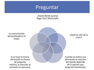 Preguntar
                             ¿Hasta dónde quieres
                            llegar hoy? (Microsoft).




 La comunicación
                                                            ¿Quieres salir de la
personalizada es la
                                                                  crisis?
      mejor.




   Si se hace la misma                                 Cuando se realiza una
  afirmación en forma                                  afirmación la reacción
       de pregunta                                      del oyente depende
 retórica, la reacción se                                 de la opinión que
 convierte en personal.                                tenga del interlocutor.
 