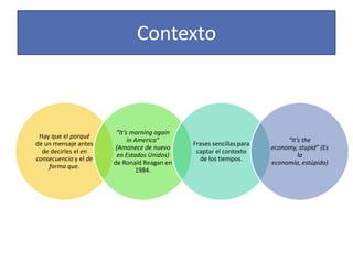 Contexto



                        “It’s morning again
 Hay que el porqué
                             in America”                                   “It’s the
de un mensaje antes                           Frases sencillas para
                       (Amanece de nuevo                              economy, stupid” (Es
  de decirles el en                            captar el contexto
                        en Estados Unidos)                                     la
consecuencia y el de                            de los tiempos.
                       de Ronald Reagan en                            economía, estúpido)
    forma que.
                                1984.
 