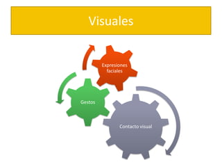 Visuales


         Expresiones
           faciales




Gestos



                Contacto visual
 