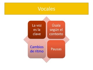 Vocales

 La voz     Úsala
  es la    según el
 clave     contexto


Cambios
           Pausas
de ritmo
 
