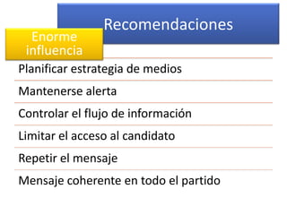 Recomendaciones
  Enorme
 influencia
Planificar estrategia de medios
Mantenerse alerta
Controlar el flujo de información
Limitar el acceso al candidato
Repetir el mensaje
Mensaje coherente en todo el partido
 