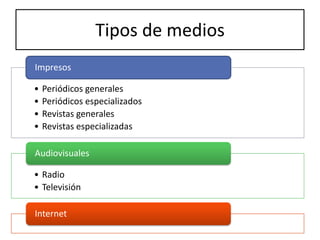 Tipos de medios
Impresos

•   Periódicos generales
•   Periódicos especializados
•   Revistas generales
•   Revistas especializadas

Audiovisuales

• Radio
• Televisión

Internet
 