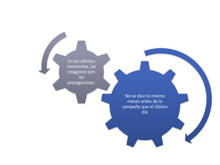En los últimos
momentos, las
imágenes son
      las
protagonistas.

                  No se dice lo mismo
                   meses antes de la
                 campaña que el último
                          día
 