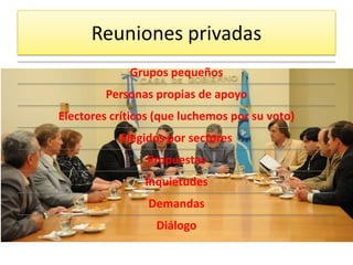 Reuniones privadas
             Grupos pequeños
         Personas propias de apoyo
Electores críticos (que luchemos por su voto)
           Elegidos por sectores
                Propuestas
                Inquietudes
                 Demandas
                  Diálogo
 