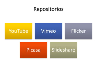 Repositorios


YouTube        Vimeo      Flicker


      Picasa      Slideshare
 