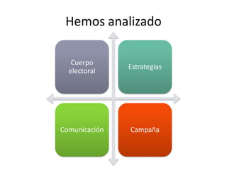 Hemos analizado

   Cuerpo
               Estrategias
  electoral




Comunicación   Campaña
 