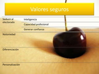 Valores seguros
Seducir al        Inteligencia
electorado
                  Capacidad profesional
                  Generar confianza
Notoriedad




Diferenciación




Personalización
 