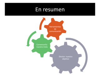En resumen

               Herramientas
                    de
               comunicación




Convencerlo:
nuestra meta



                        Elector: nuestro
                            objetivo
 