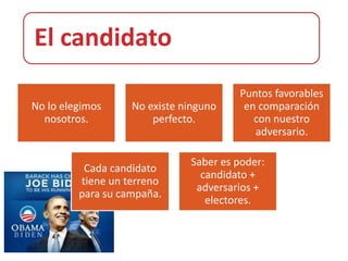 El candidato
                                       Puntos favorables
No lo elegimos     No existe ninguno    en comparación
  nosotros.            perfecto.          con nuestro
                                          adversario.

                              Saber es poder:
          Cada candidato
                                candidato +
         tiene un terreno
                               adversarios +
         para su campaña.
                                 electores.
 