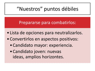 “Nuestros” puntos débiles

      Prepararse para combatirlos:

• Lista de opciones para neutralizarlos.
• Convertirlos en aspectos positivos:
  • Candidato mayor: experiencia.
  • Candidato joven: nuevas
    ideas, amplios horizontes.
 